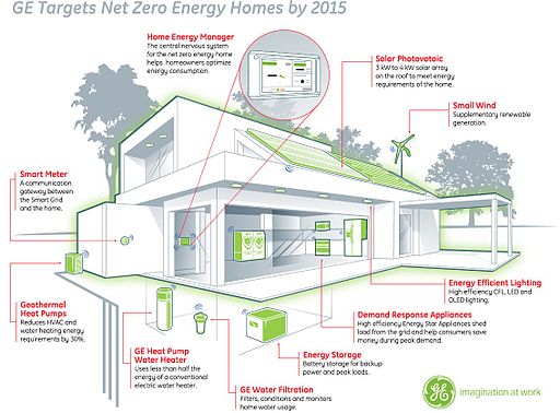 net zero energy efficient homes